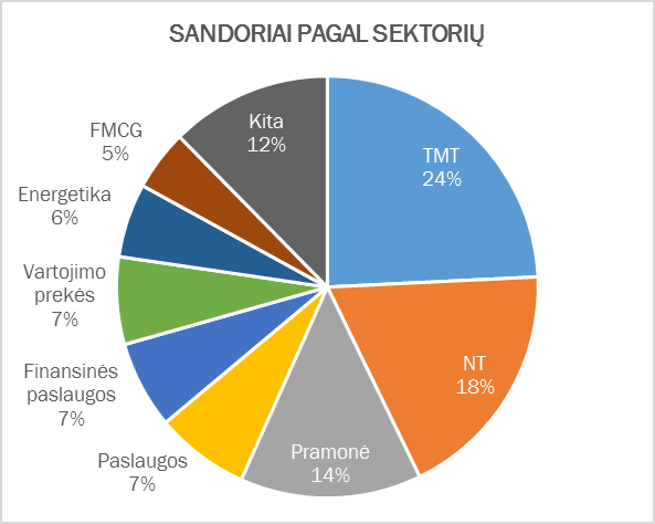 Chart4